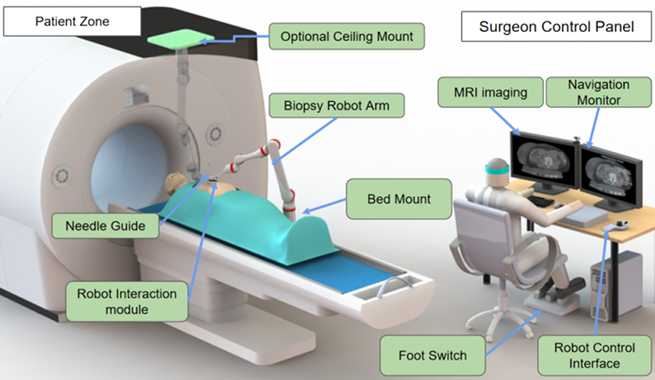 Radiology System